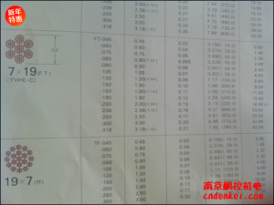 日本NMR微型鋼繩 7*19系列[SUS304 7*19 含尼龍層直徑1.8mm，內(nèi)徑1.5mm，含油]