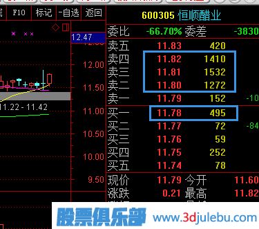 股票五檔買<a href=http://xinxiangsc2.com/GPRM/sy/1926.html target=_blank class=infotextkey>賣盤</a>應(yīng)該怎么分析？