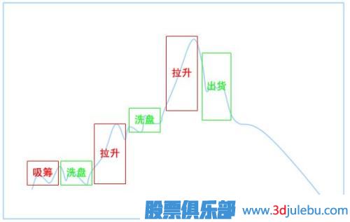 <a href=http://xinxiangsc2.com/GPRM/zs/3692.html target=_blank class=infotextkey>主力</a>操盤步驟-吸、拉、洗、派-是操盤過(guò)程的主要環(huán)節(jié)