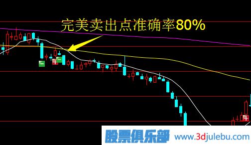 主力試盤背后有什么玄機？