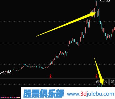 <a href=http://xinxiangsc2.com/jsfx/K/ target=_blank class=infotextkey>K線</a>圖出貨圖形-殺跌式出貨形態(tài)