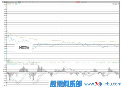 主力會選擇什么時候出貨？【利空或利好突現(xiàn)時】