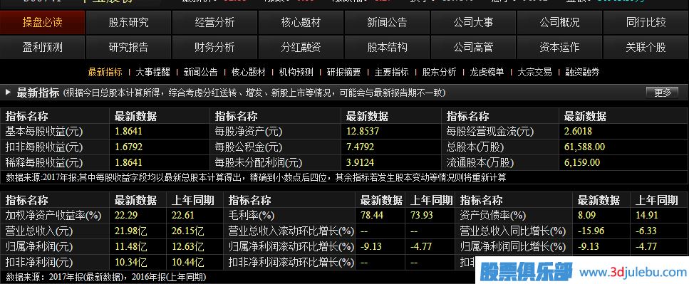 如何從財務(wù)報表中<a href=http://xinxiangsc2.com/cgjq/xg/ target=_blank class=infotextkey>選股</a>