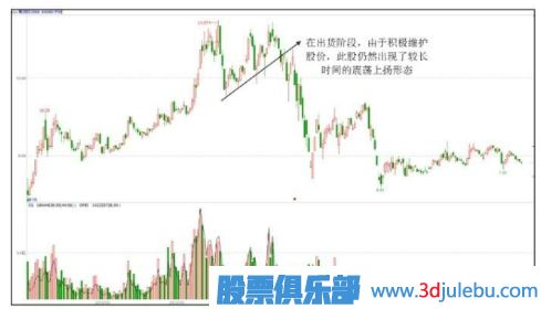 主力出貨股票一定會(huì)下跌嗎？出貨階段的上漲走勢(shì)