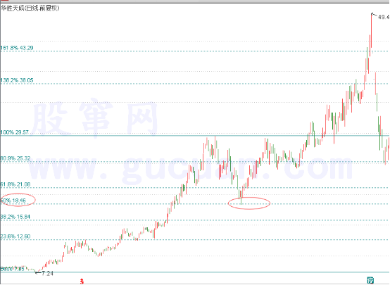 123戰(zhàn)法買入