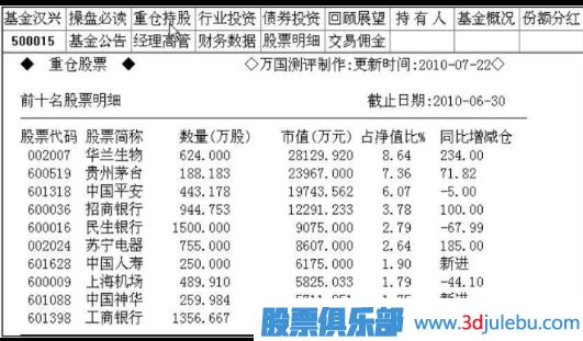 跟隨主力資金來選股-選股策略