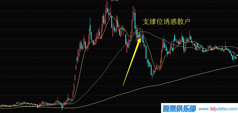 主力莊家是怎么誘惑散戶跟風(fēng)接盤達(dá)到出貨目的