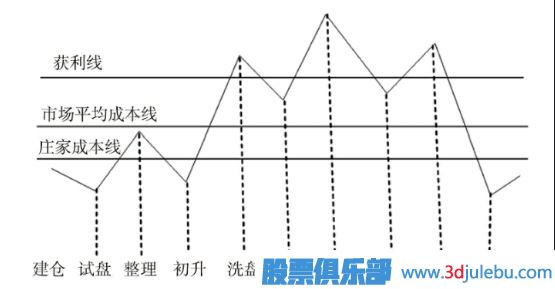 主力的兩種控盤路線與<a href=http://xinxiangsc2.com/GPRM/sy/1878.html target=_blank class=infotextkey>操盤手</a>法