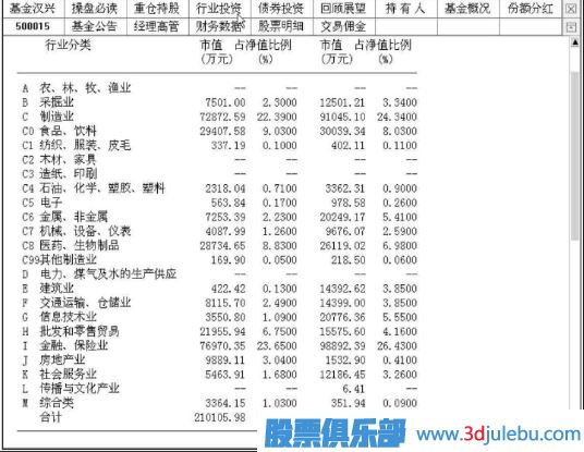 跟隨主力資金來選股-選股策略