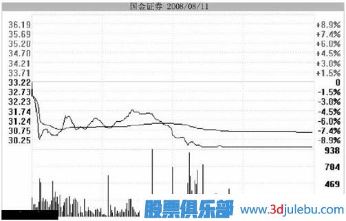 <a href=http://xinxiangsc2.com/GPRM/zs/3692.html target=_blank class=infotextkey>主力</a>用跌停洗盤持股者應該如何面對？