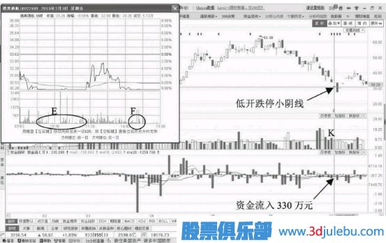 縮量跌停意味著什么？如何分析縮量跌停的股票？