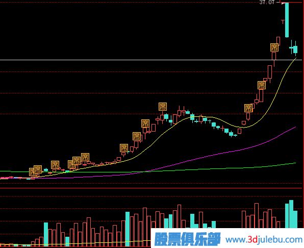 教您通過<a href=http://xinxiangsc2.com/GPRM/sy/870.html target=_blank class=infotextkey>漲停板</a>的成交量來分析漲停后的走勢