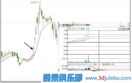 股票為什么會漲停？漲停板原因分析