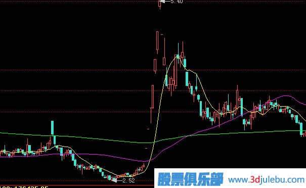 跌停板出貨是一只股票下跌開始的最大風險