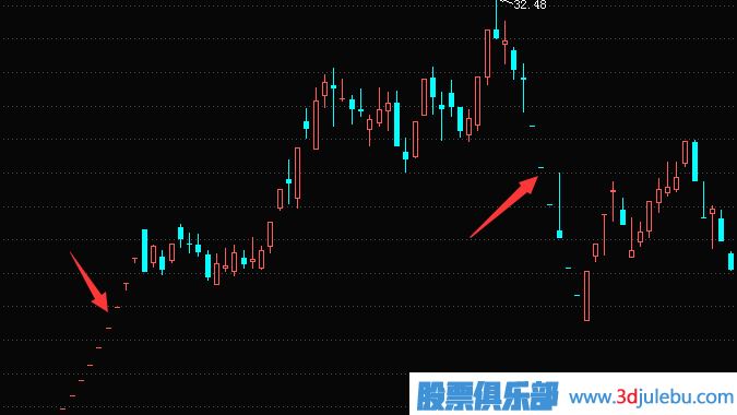 遇到一字板跌停如何賣出股票？一字板漲停如何買入股票？