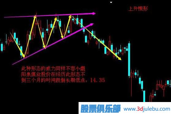 <a href=http://xinxiangsc2.com/cgjq/zs/ target=_blank class=infotextkey><a href=http://xinxiangsc2.com/GPRM/sy/927.html target=_blank class=infotextkey>止損</a></a>方法-跌破上升楔形止損策略