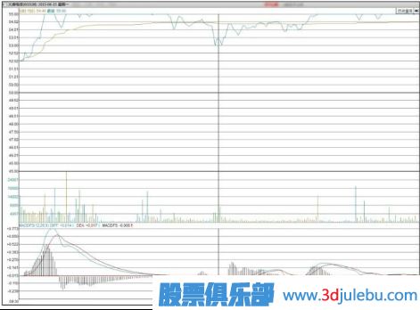 如何分析早盤高開漲停的股票后期走勢-股票基礎(chǔ)知識