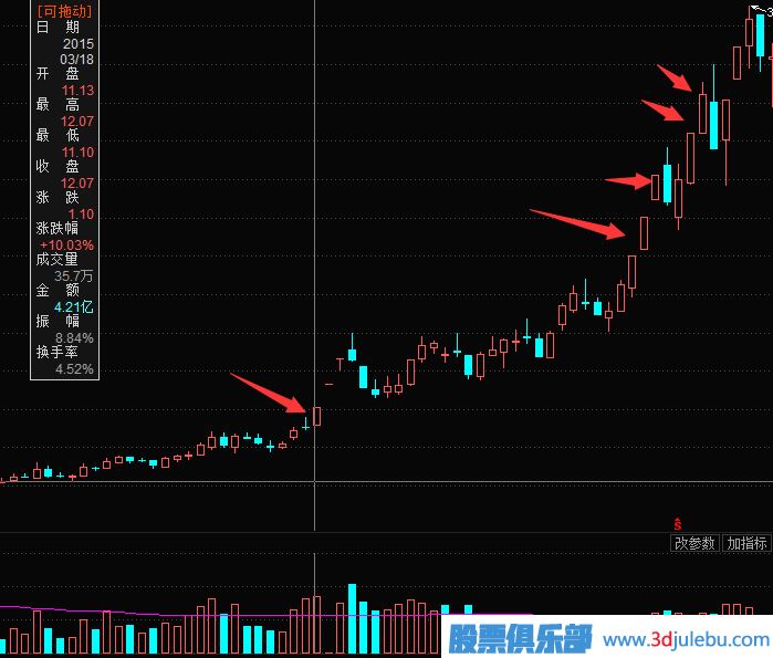 漲停板的買入法-漲停板的幾種走勢介紹