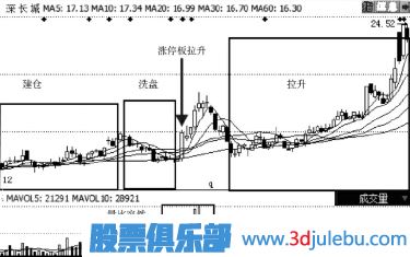 放量漲停與縮量漲停的區(qū)別
