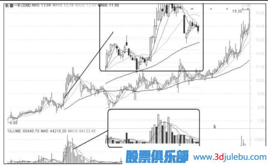 股票要漲停前有什么特征？如何<a href=http://xinxiangsc2.com/jsfx/ target=_blank class=infotextkey>技術(shù)分析</a>要漲停的股票