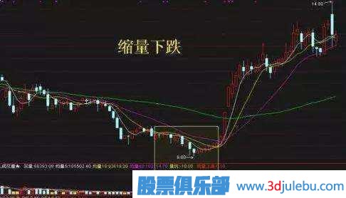 金牌操盤手深度剖析莊家洗盤伎倆，牢記幾個步驟，一擊識破莊家洗