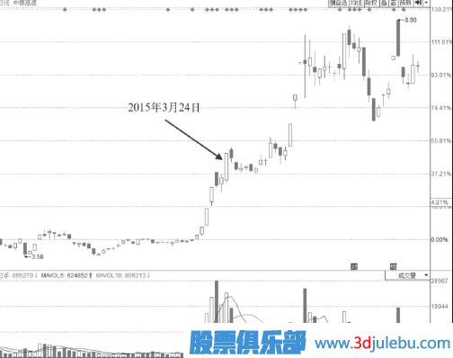 強(qiáng)勢上行通道中尾盤拉升漲停的意義