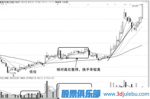 漲停板的買入和<a href=http://xinxiangsc2.com/cgjq/mc/ target=_blank class=infotextkey>賣出</a>的操作技巧