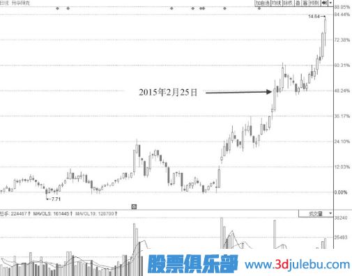 早盤短時間封漲停板盤中被打開后市會如何走？