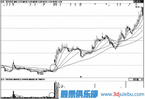 股價(jià)拉升前的縮量漲停板意味著什么？