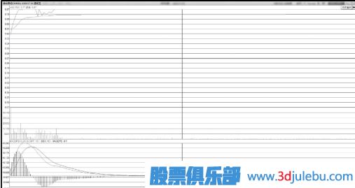 飆升中凹型洗盤<a href=http://xinxiangsc2.com/jsfx/zt/ target=_blank class=infotextkey><a href=http://xinxiangsc2.com/GPRM/sy/940.html target=_blank class=infotextkey>漲停</a></a>板形態(tài)技術(shù)特點(diǎn)