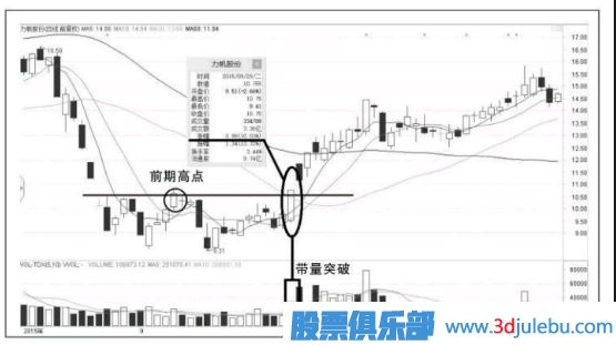 <a href=http://xinxiangsc2.com/GPRM/sy/870.html target=_blank class=infotextkey>漲停板</a>的形式突破前期高點(diǎn)意味著什么？