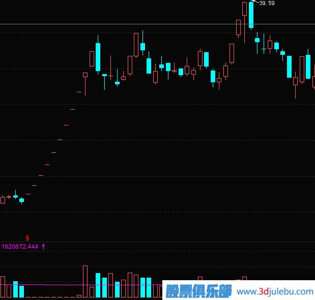 漲停板的買入法-漲停板的幾種走勢介紹