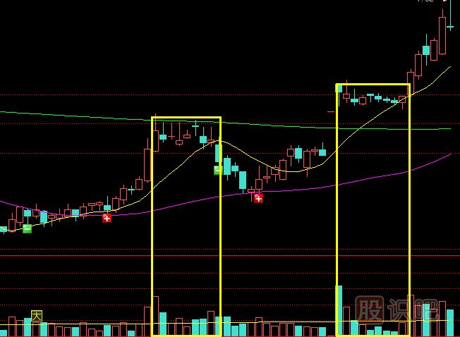 主力莊家是如何震倉嚇唬散戶的？莊家的五種震倉方式