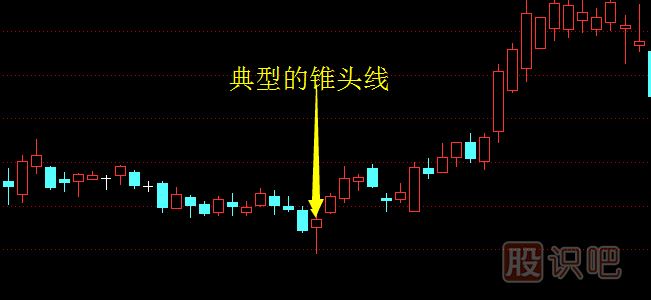 在股市中最常見的六種買進K線圖形態(tài)