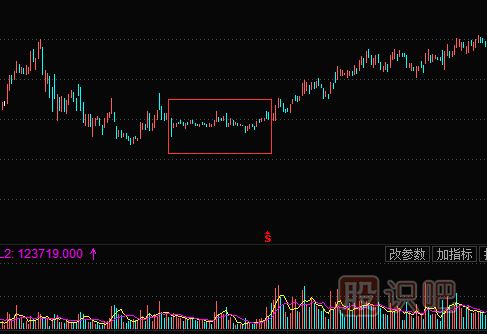K線(xiàn)圖形態(tài)-潛伏底的特征