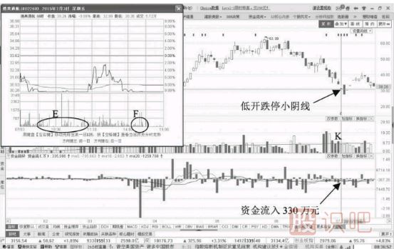 縮量跌停意味著什么？如何分析縮量跌停的股票？