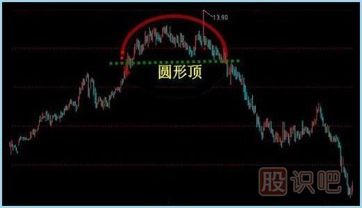 <a href=http://xinxiangsc2.com/jsfx/K/ target=_blank class=infotextkey>K線</a>圖<a href=http://xinxiangsc2.com/cgjq/mc/ target=_blank class=infotextkey>賣出</a>形態(tài)-圓弧頂K線形態(tài)