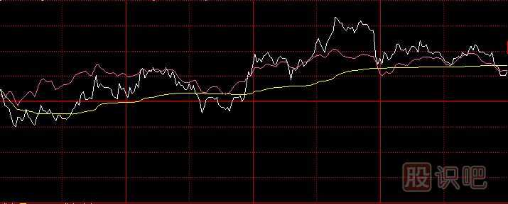 多種試盤時的分時走勢特征-股價被突然拉高或打壓-尾盤瞬間拉高