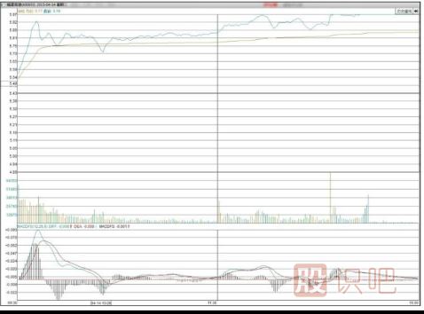 什么是強(qiáng)勢的分時圖走勢形態(tài)