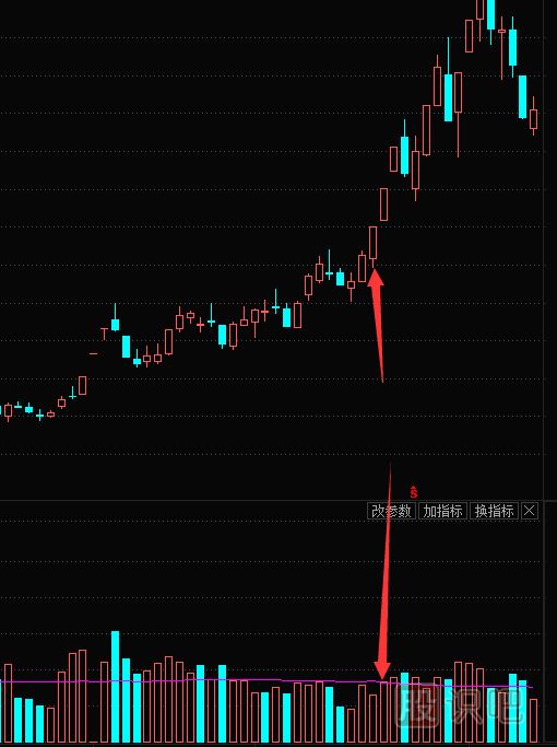 縮量漲停的原理-縮量漲停意味著什么？縮量漲停是好是壞？