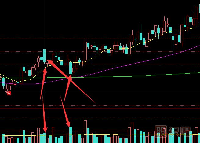 主力莊家是如何震倉嚇唬散戶的？莊家的五種震倉方式