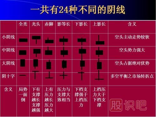 K線圖基礎(chǔ)知識(shí)-怎么看K線圖-K線圖入門(mén)