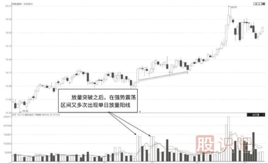 怎么看股票是不是有主力在吸籌建倉？主力吸籌的特征有哪些？