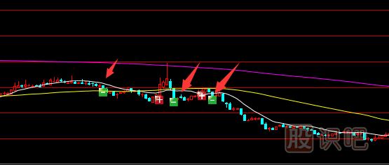 如何分析判斷股票的買賣點-買賣點提示軟件