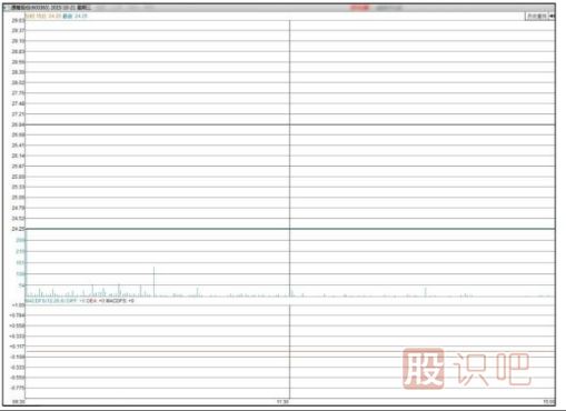主力會選擇什么時候出貨？【利空或利好突現(xiàn)時】