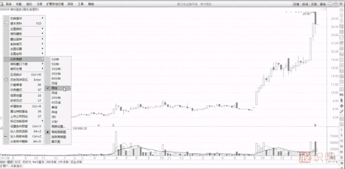 炒股軟件的用法及一些常規(guī)功能的操作