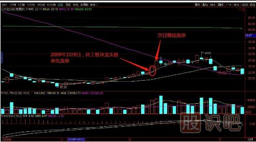 教您如何追逐熱點(diǎn)板塊，出擊尚未啟動(dòng)的個(gè)股