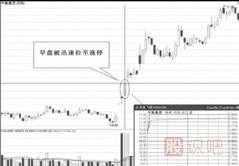 連續(xù)漲停的股票怎么把握機(jī)會