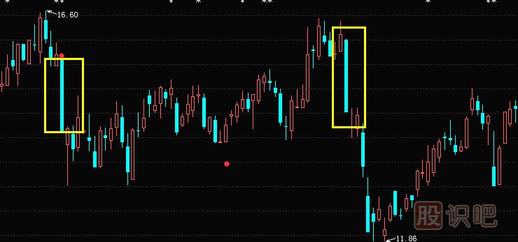 光頭光腳陰線形態(tài)與特征描述-<a href=http://xinxiangsc2.com/jsfx/K/ target=_blank class=infotextkey>K線</a>圖入門知識(shí)