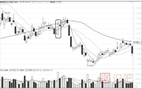什么樣的漲停不能追？什么樣的漲停應(yīng)該及時(shí)<a href=http://xinxiangsc2.com/cgjq/mc/ target=_blank class=infotextkey>賣出</a>？